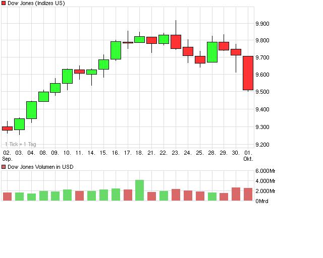 Quo Vadis Dax 2009 263899