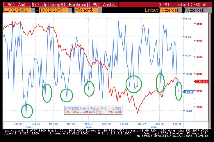 Der Antizykliker-Thread 264361