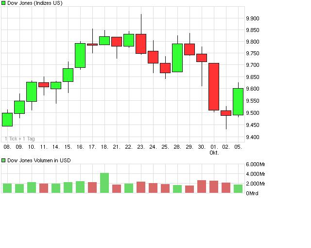 Quo Vadis Dax 2009 264758