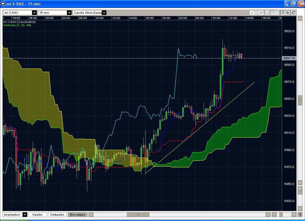 Quo Vadis Dax 2009 264839