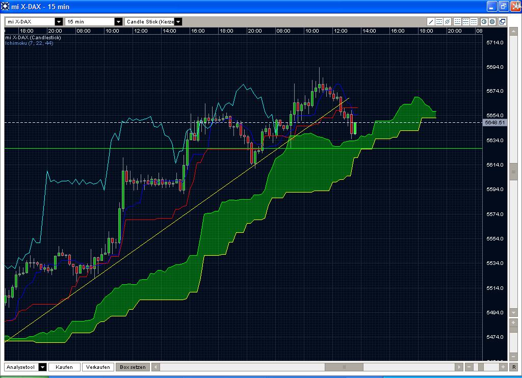Quo Vadis Dax 2009 265152