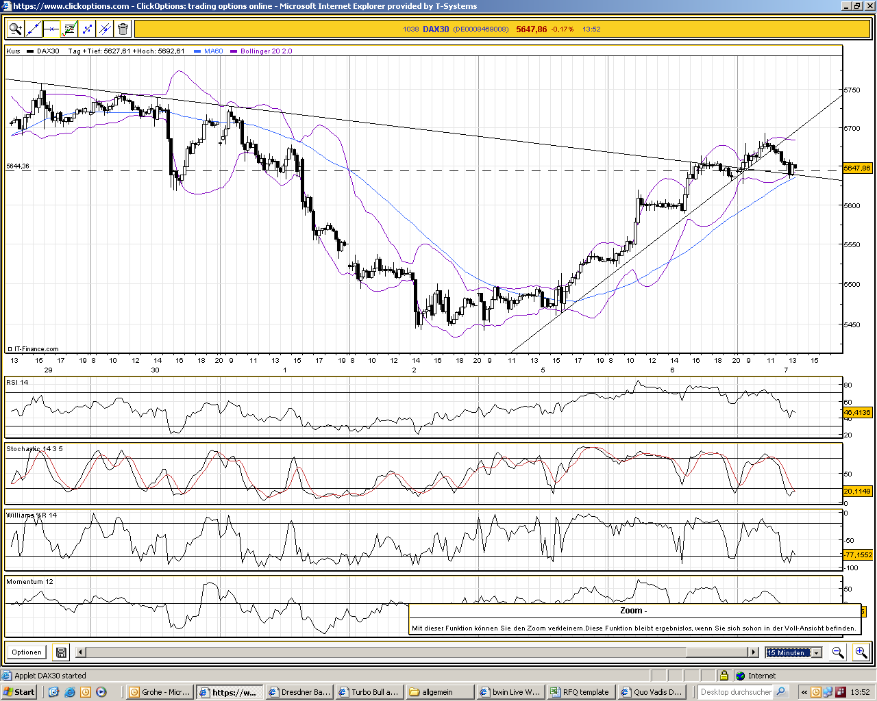 Quo Vadis Dax 2009 265154