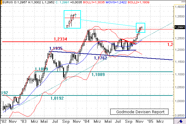 f-h Oni BW sb & Friends-TTT, Mittwoch 17.11.04 2665