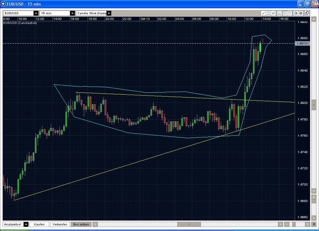 Quo Vadis Dax 2009 266502