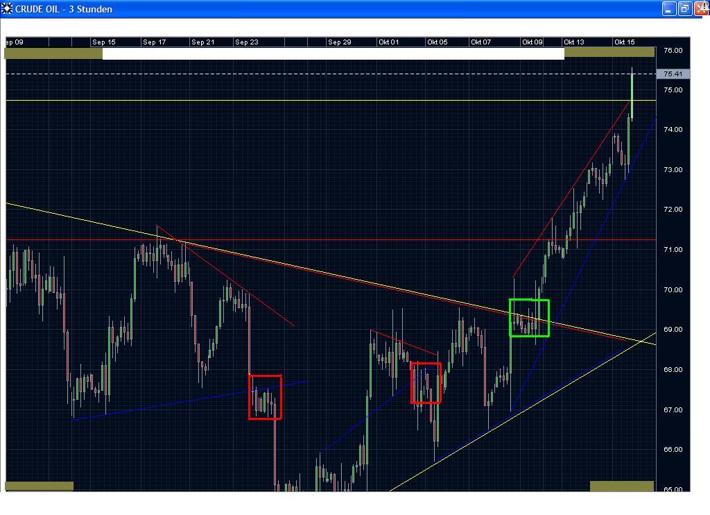 Quo Vadis Dax 2009 267151