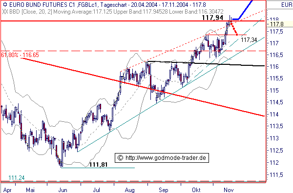 f-h Oni BW sb & Friends-TTT, Mittwoch 17.11.04 2679
