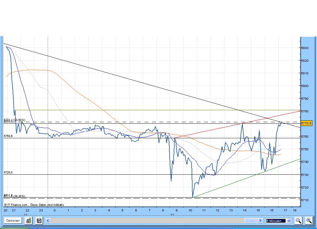 Quo Vadis Dax 2009 269165