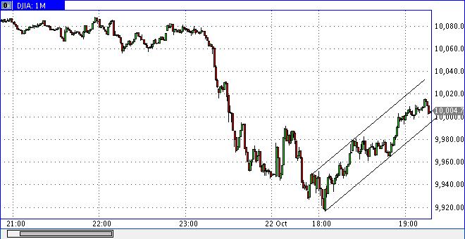 Quo Vadis Dax 2009 269169