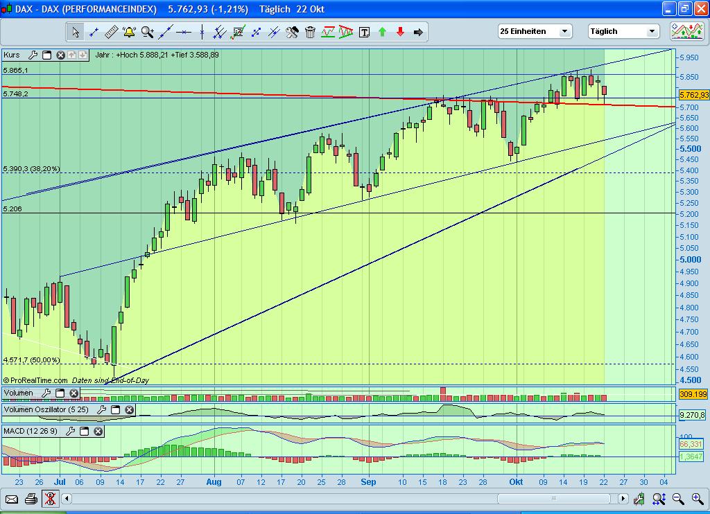 Quo Vadis Dax 2009 269176