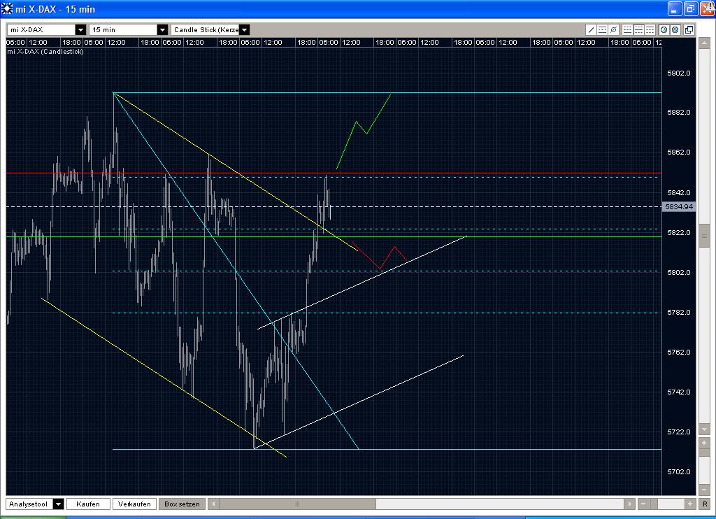 Quo Vadis Dax 2009 269374