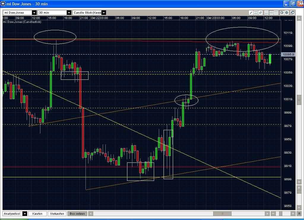 Quo Vadis Dax 2009 269410