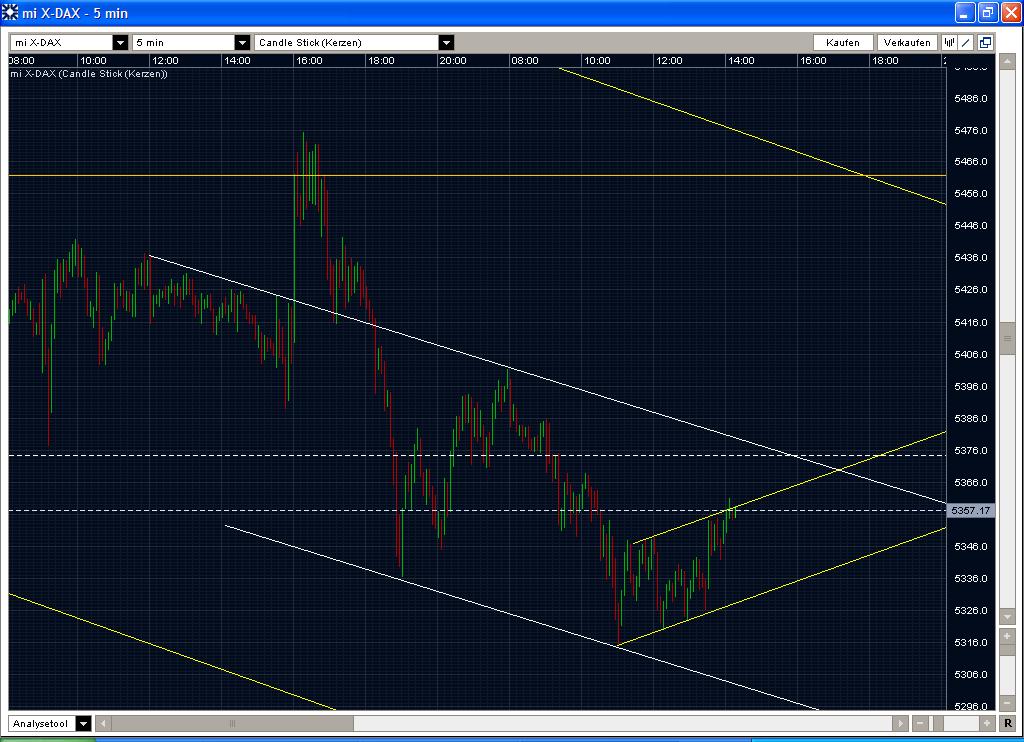 Quo Vadis Dax 2009 272021