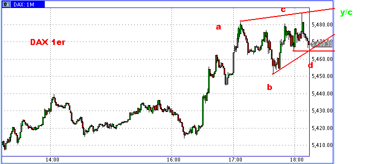 Die Bullen scharren gar nicht mit den Hufen, 272634