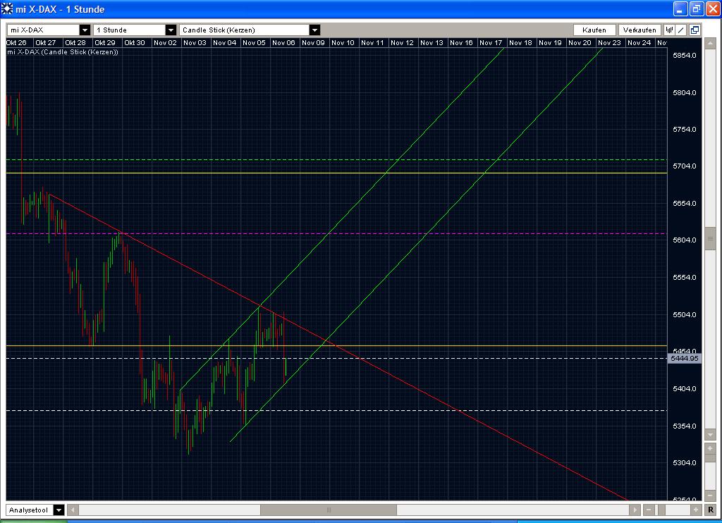 Quo Vadis Dax 2009 272975