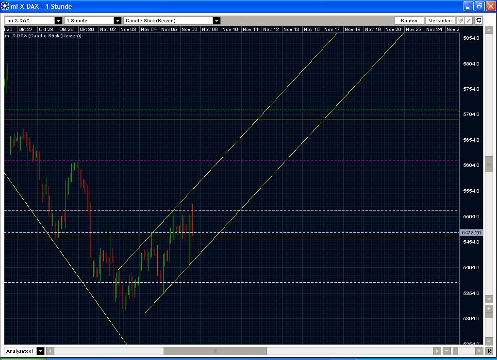 Quo Vadis Dax 2009 273006