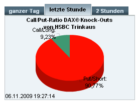 Die Bullen scharren gar nicht mit den Hufen, 273069
