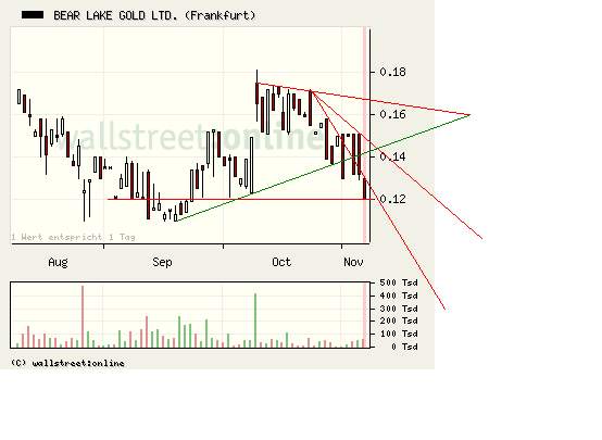  Bear Lake Gold LTD NEW : Aus 2 mach 1! 273071