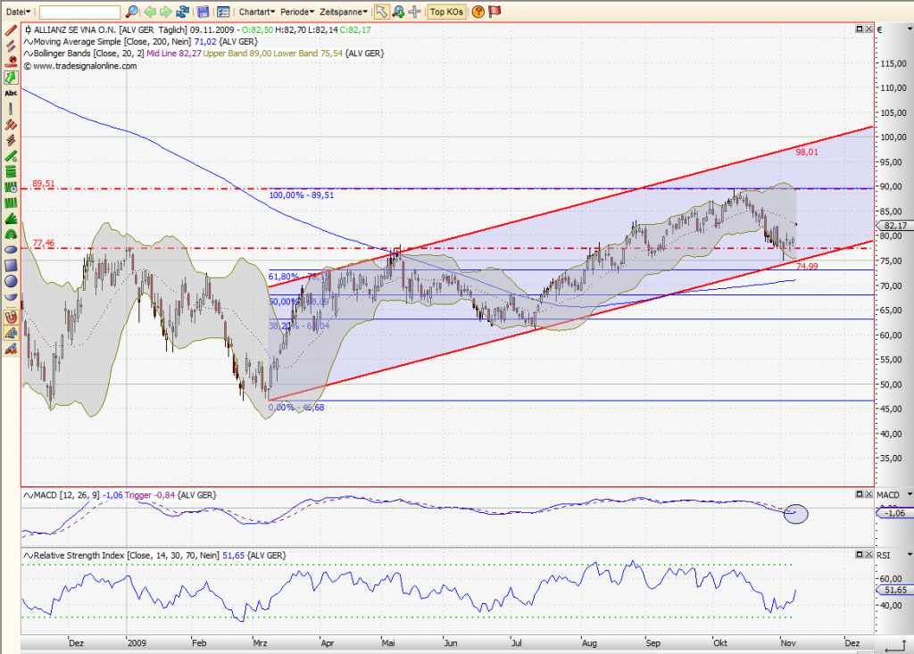 Und wieder Richtung Süden: Deutsche Bank(en) 273561