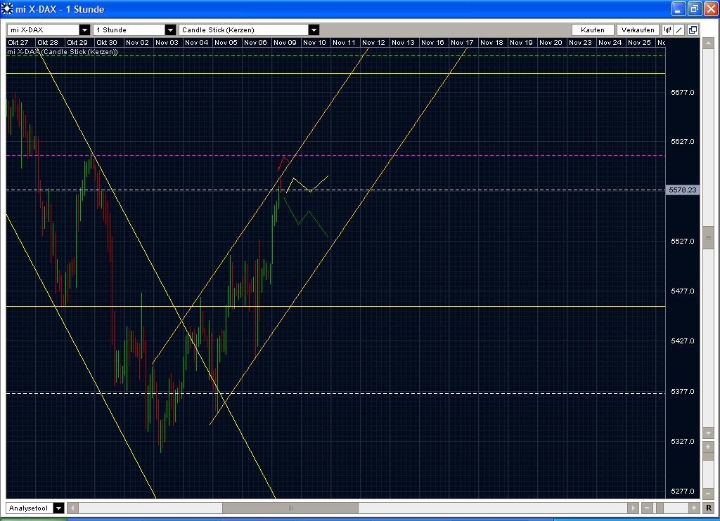 Quo Vadis Dax 2009 273603
