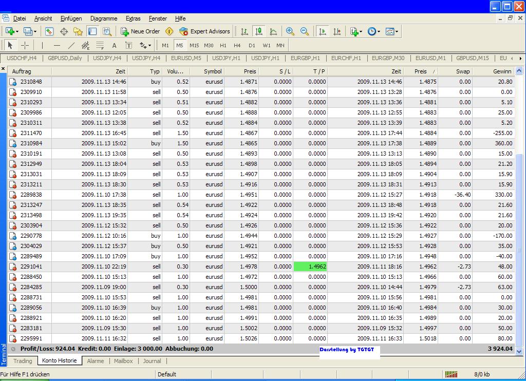 Quo Vadis Dax 2009 275256