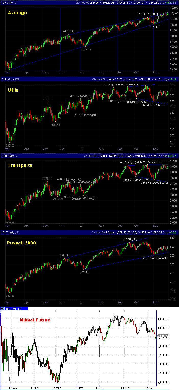 Die Bullen scharren gar nicht mit den Hufen, 277585