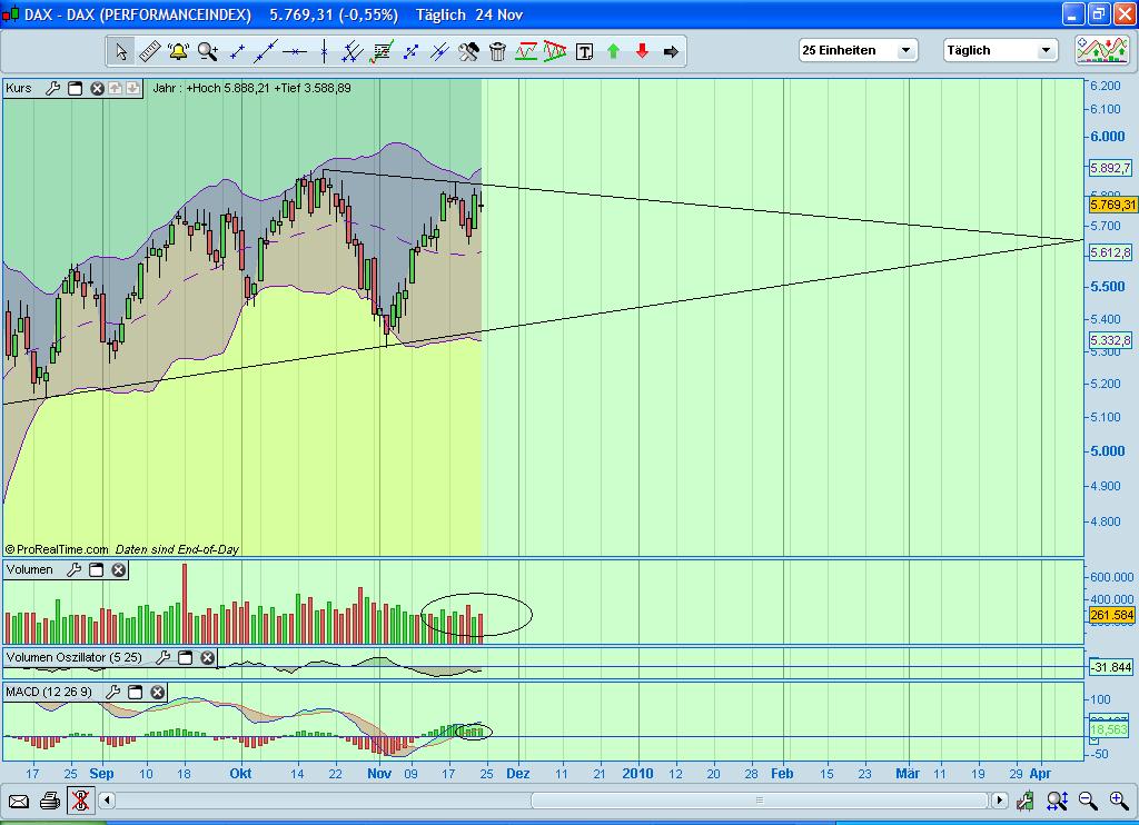 Quo Vadis Dax 2009 277833