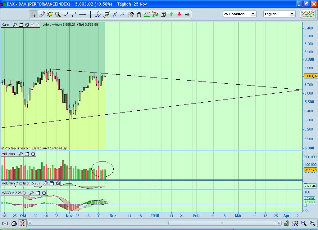 Quo Vadis Dax 2009 278195