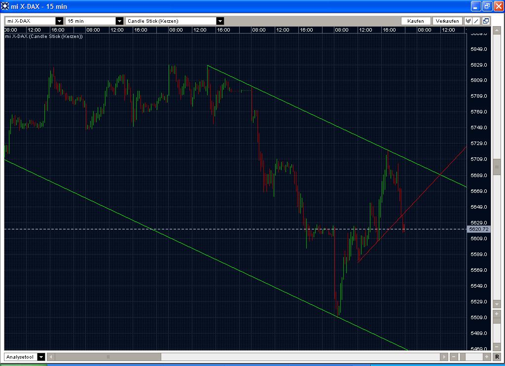 Quo Vadis Dax 2009 278929