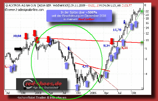 Horst Szentiks geht mir auf den Sack 279271