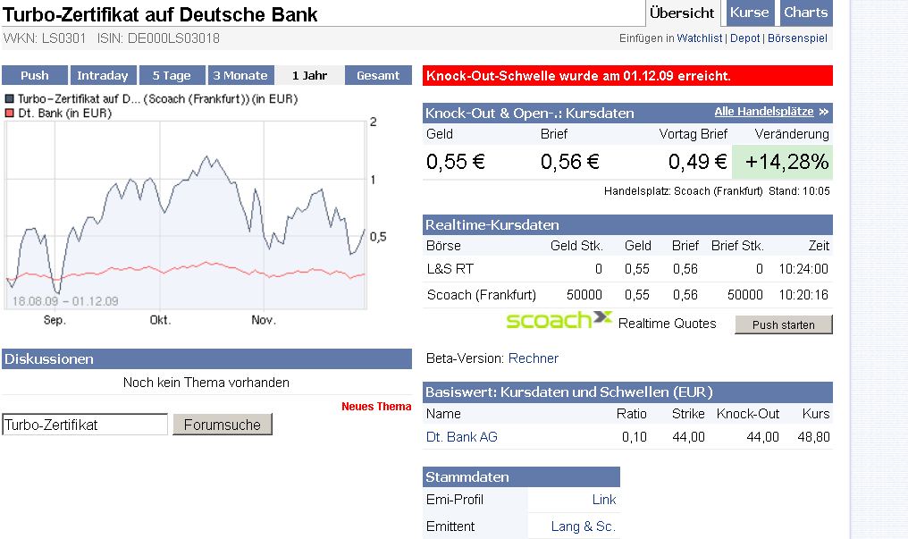 Quo Vadis Dax 2009 279626