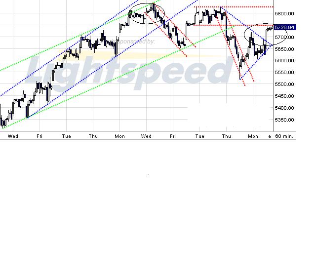 Quo Vadis Dax 2009 279712