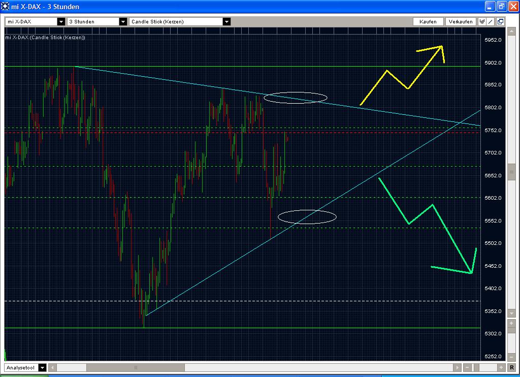 Quo Vadis Dax 2009 279721
