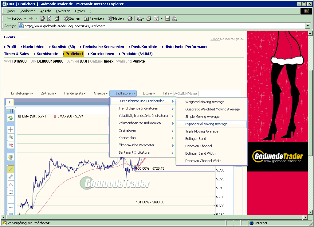 Quo Vadis Dax 2009 279906