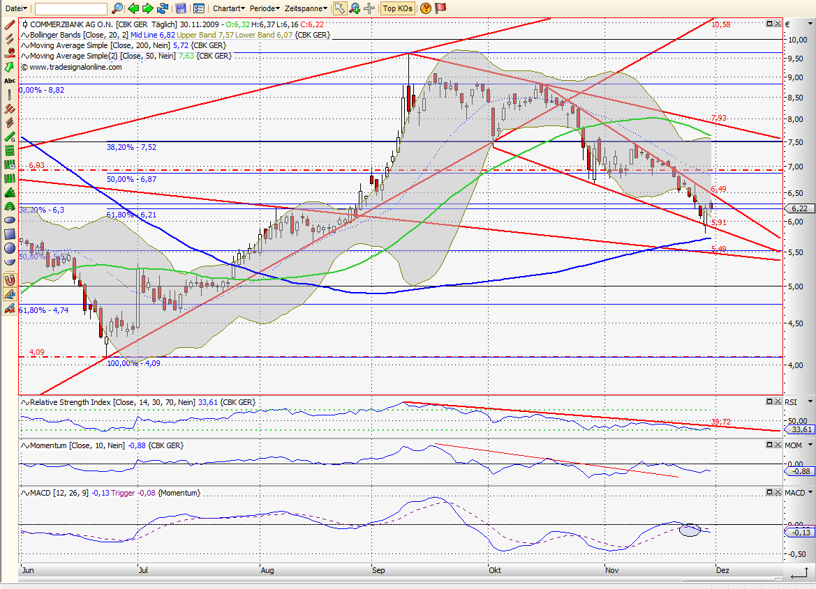 Quo Vadis Dax 2009 279954