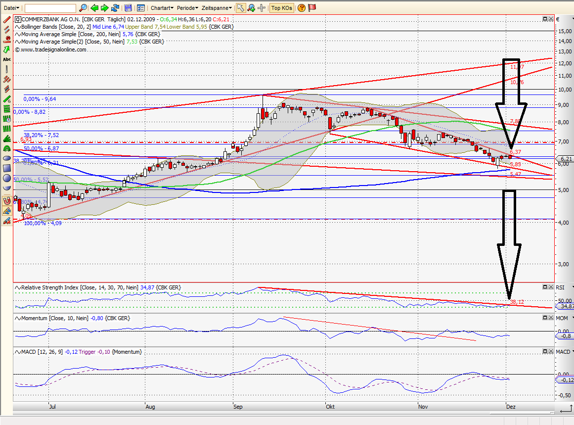 Quo Vadis Dax 2009 279997