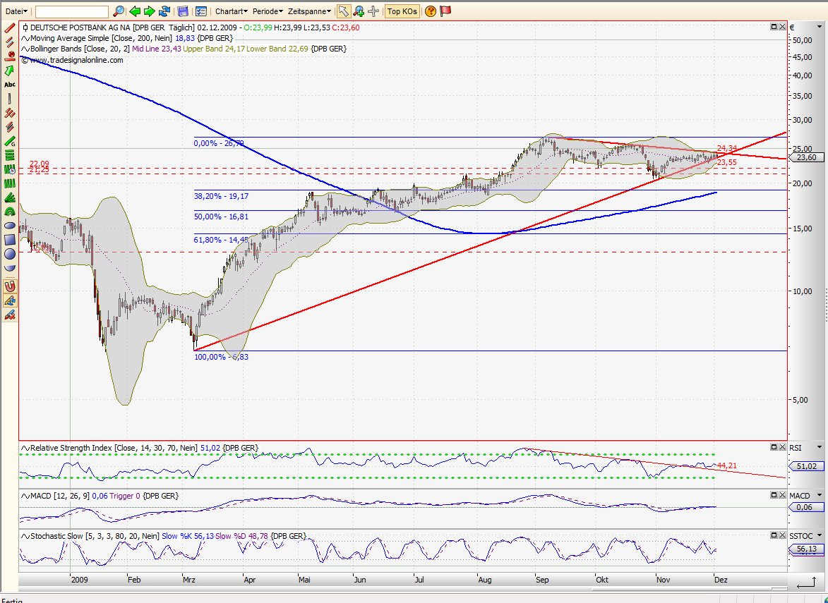 Die Bullen scharren gar nicht mit den Hufen, 280052