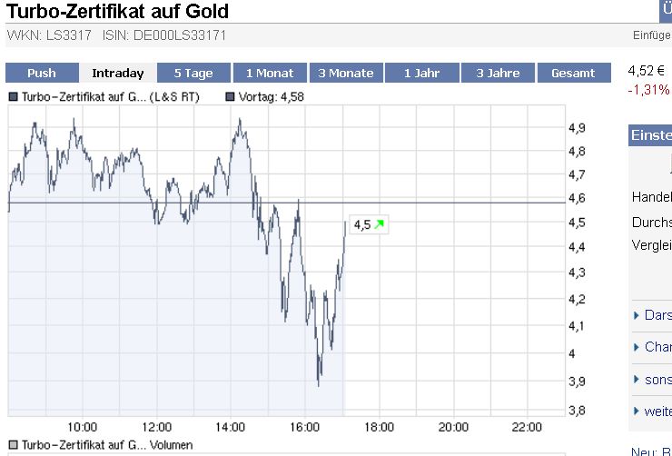 Quo Vadis Dax 2009 280538