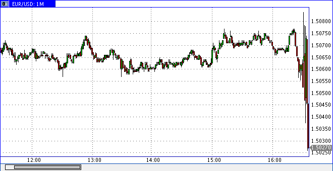 Die Bullen scharren gar nicht mit den Hufen, 280788