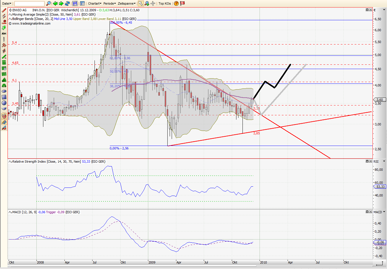 Envio......Entsorgung PCB-haltiger Transformatoren 281478