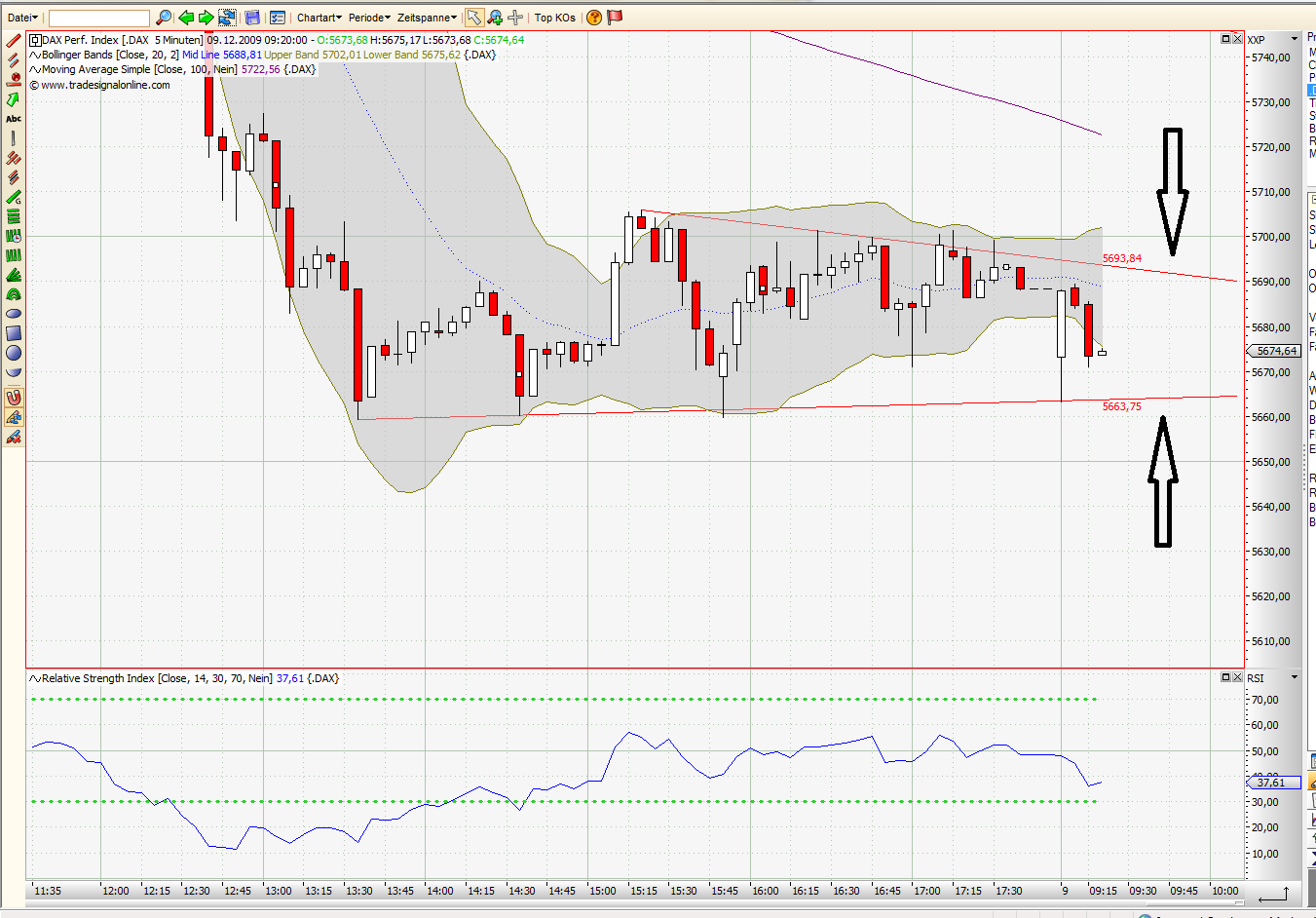 Quo Vadis Dax 2009 282060