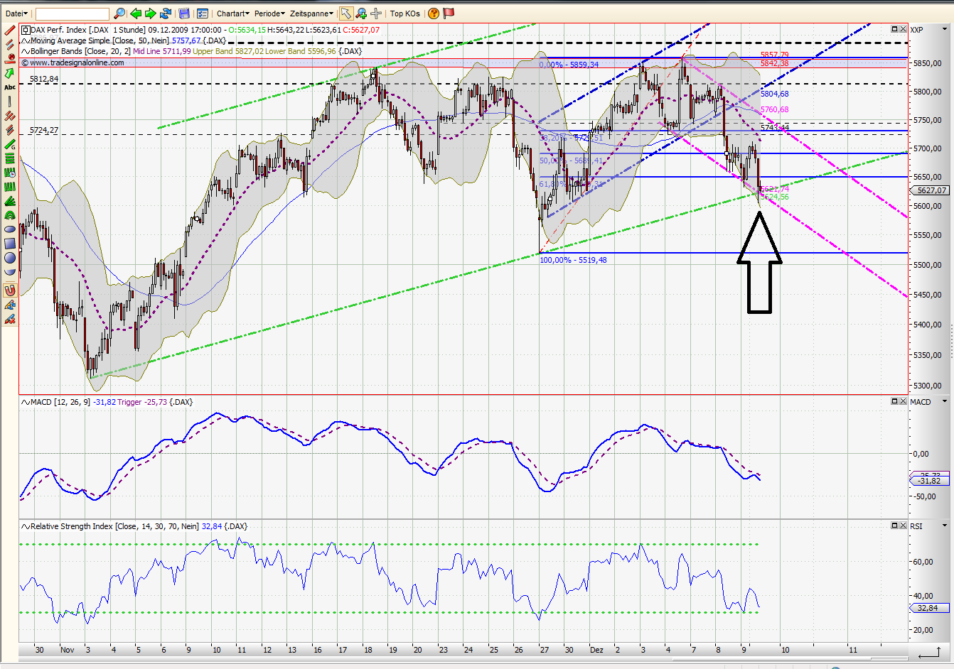 Quo Vadis Dax 2009 282190