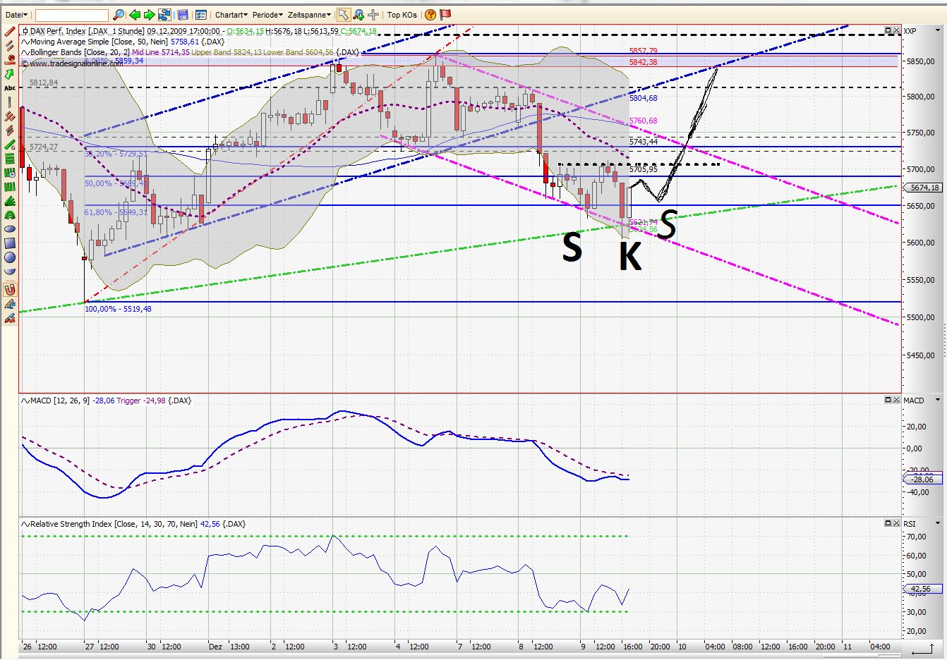 Quo Vadis Dax 2009 282196