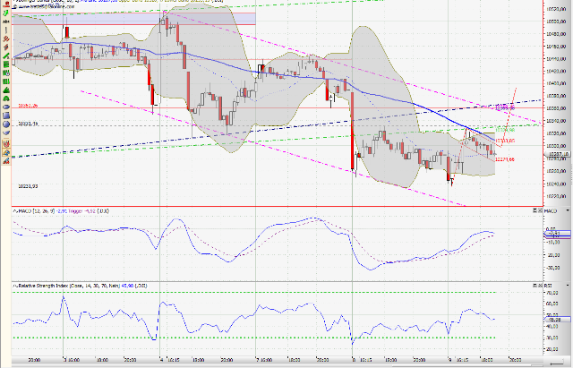 Quo Vadis Dax 2009 282229
