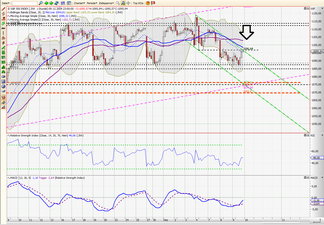 Quo Vadis Dax 2009 282351