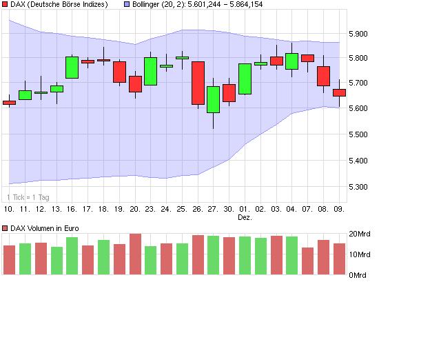 Quo Vadis Dax 2009 282361
