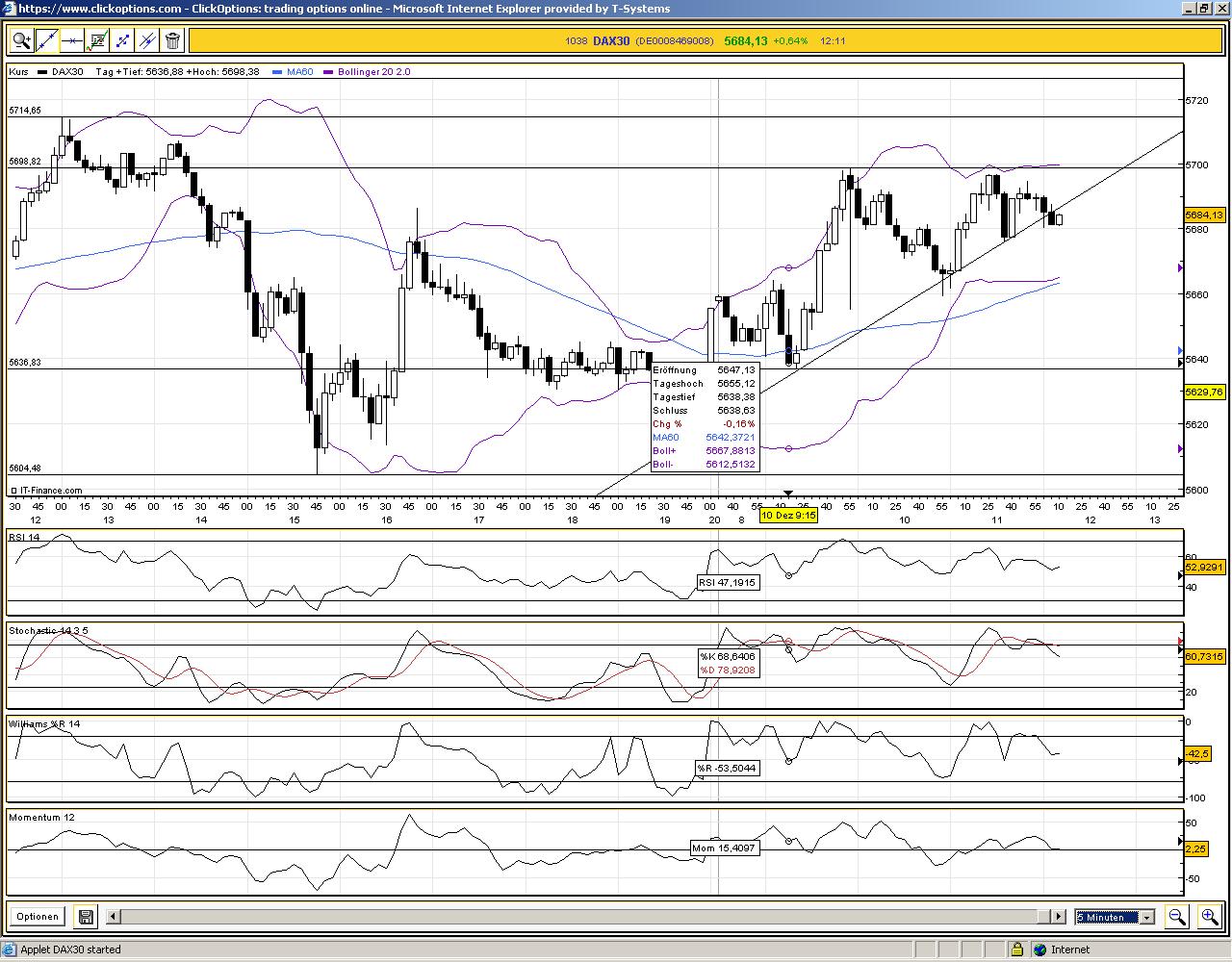 Quo Vadis Dax 2009 282427