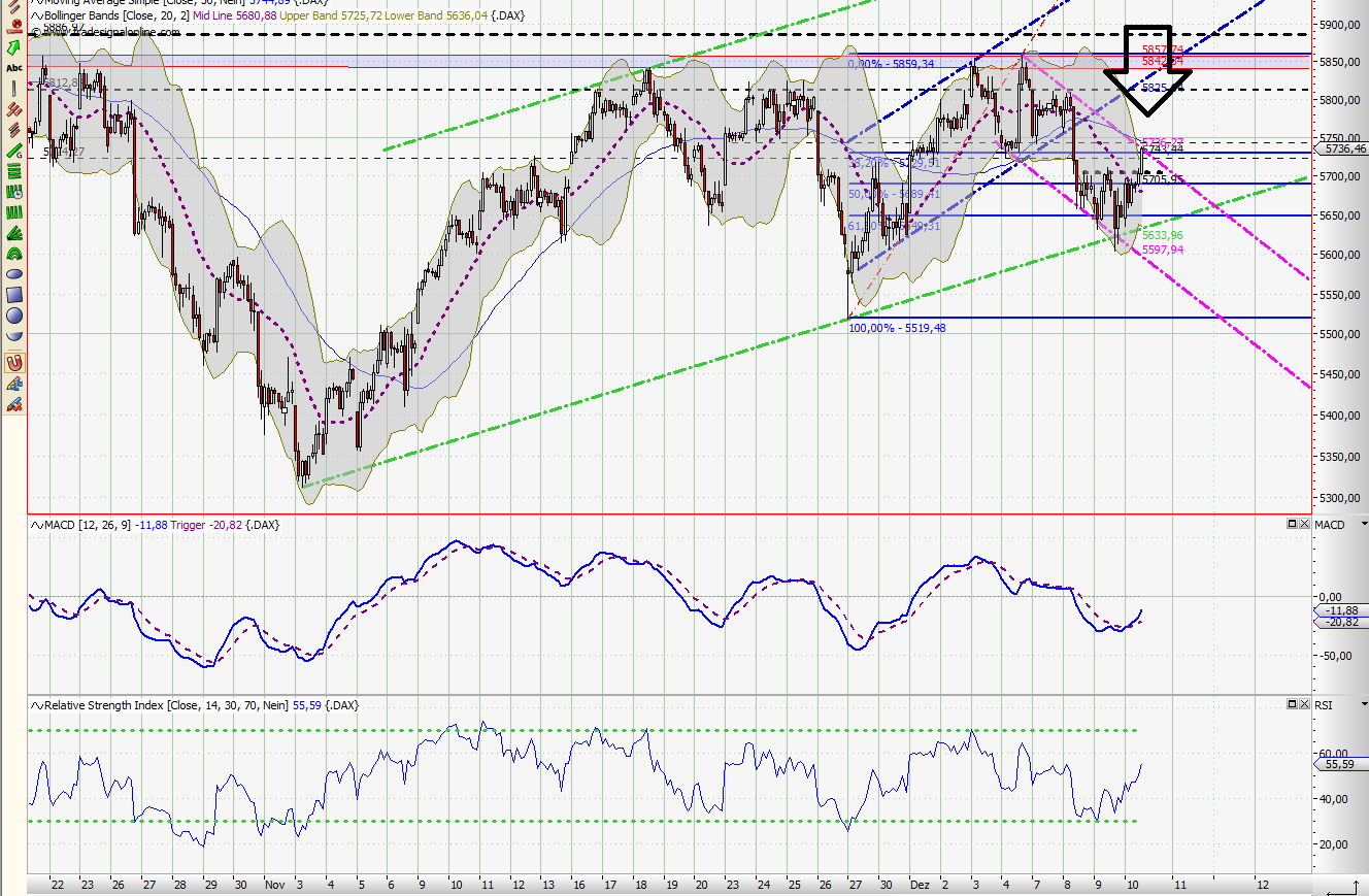 Quo Vadis Dax 2009 282474
