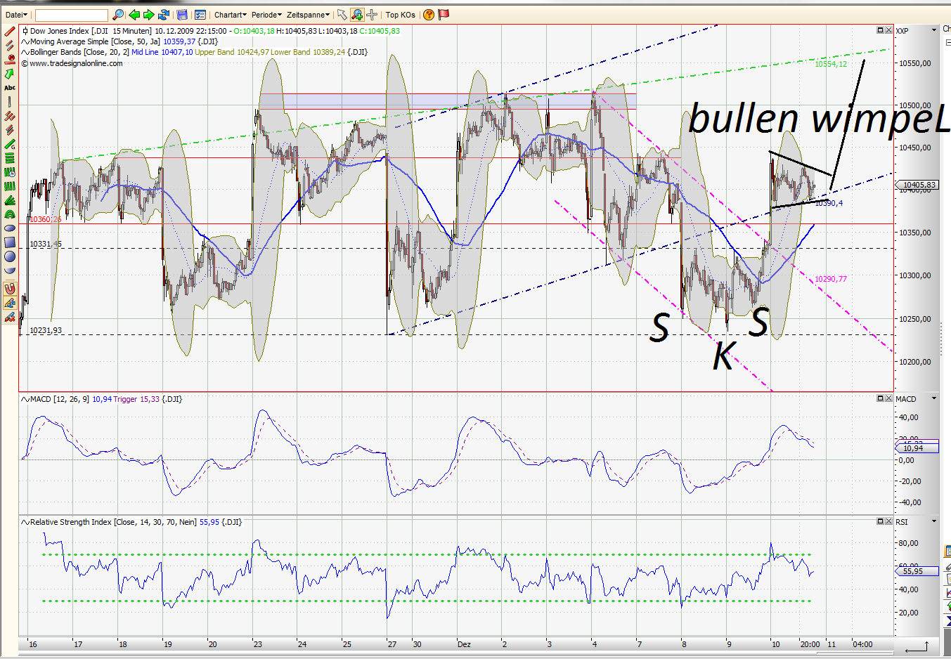 Quo Vadis Dax 2009 282680
