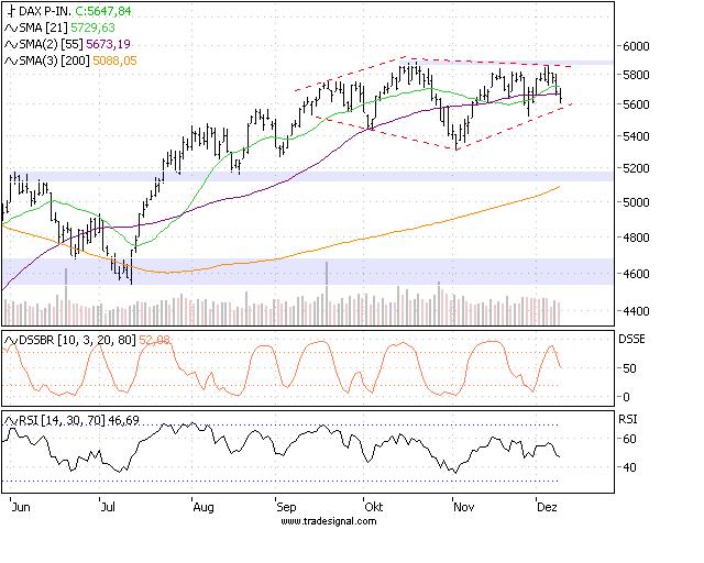 Quo Vadis Dax 2009 282705