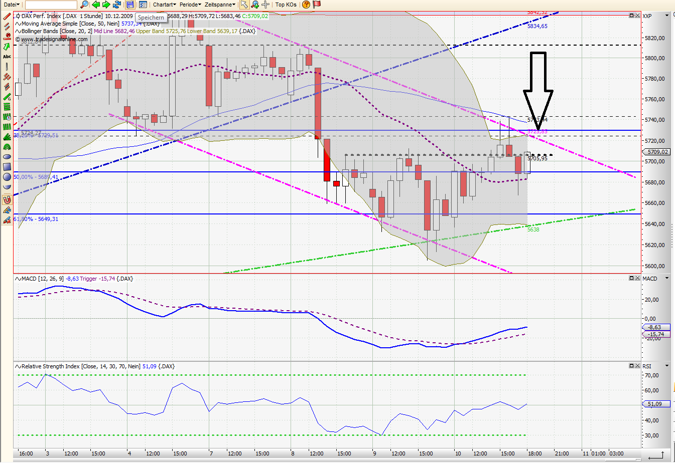 Quo Vadis Dax 2009 282717